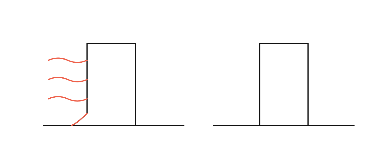 Cold air crossing one face of a tall part whose base corner has curled off the plate