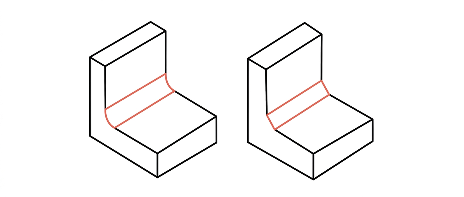 Technical diagram comparing a sharp internal corner with stress concentration versus a filleted corner