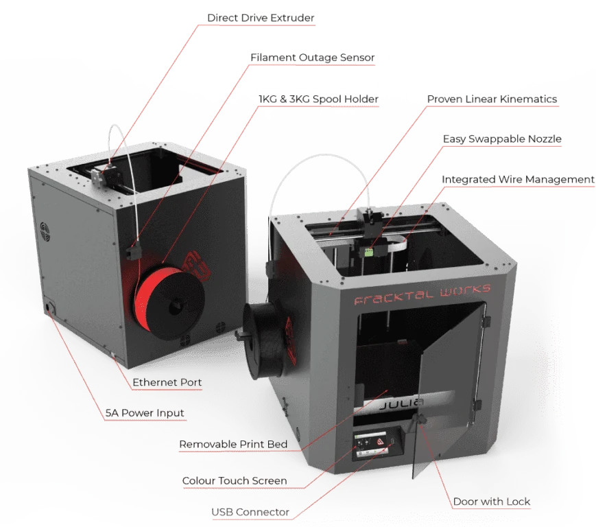 Labelled anatomy diagram of the Julia 3D printer