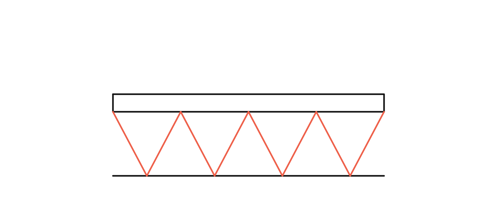 Diagram comparing dense and sparse support structures under an overhang